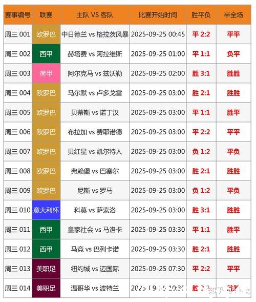 世界杯买球:在线与线下投注对比 世界杯买球:在线与线下投注对比