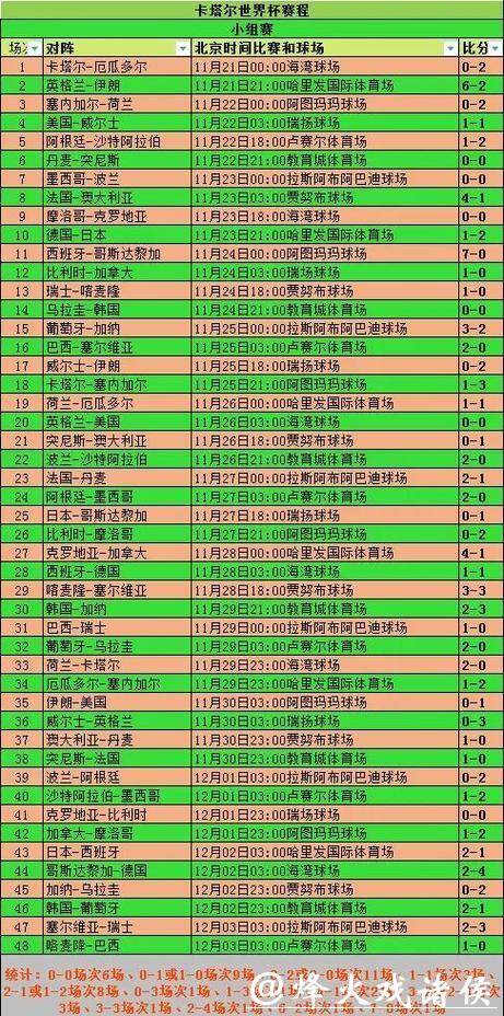 世界杯外围竞猜赔率变化指南 世界杯外围竞猜赔率变化指南