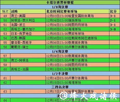 世界杯外围竞猜赔率变化指南 世界杯外围竞猜赔率变化指南