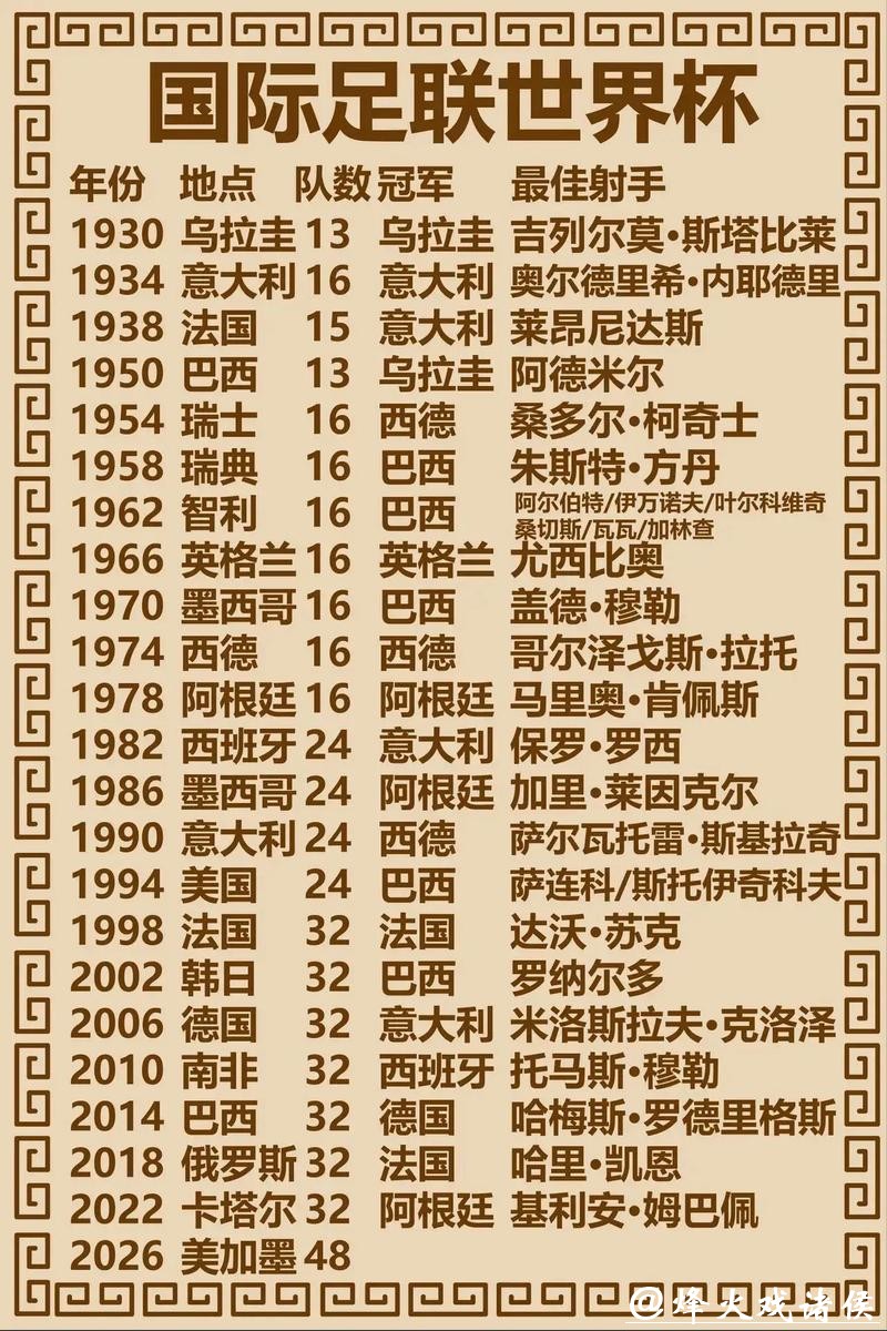 世界杯比赛预测:足球迷心中的夺冠热门 世界杯比赛预测:足球迷心中的夺冠热门