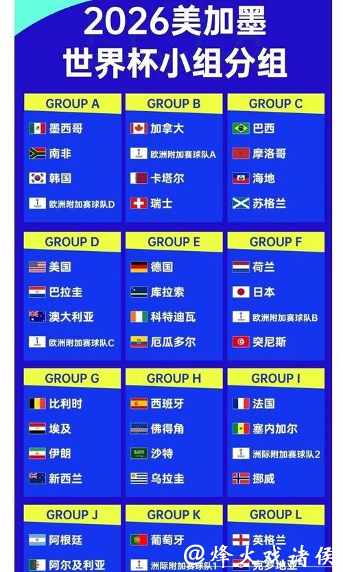 2026世界杯投注赔率变化趋势探讨