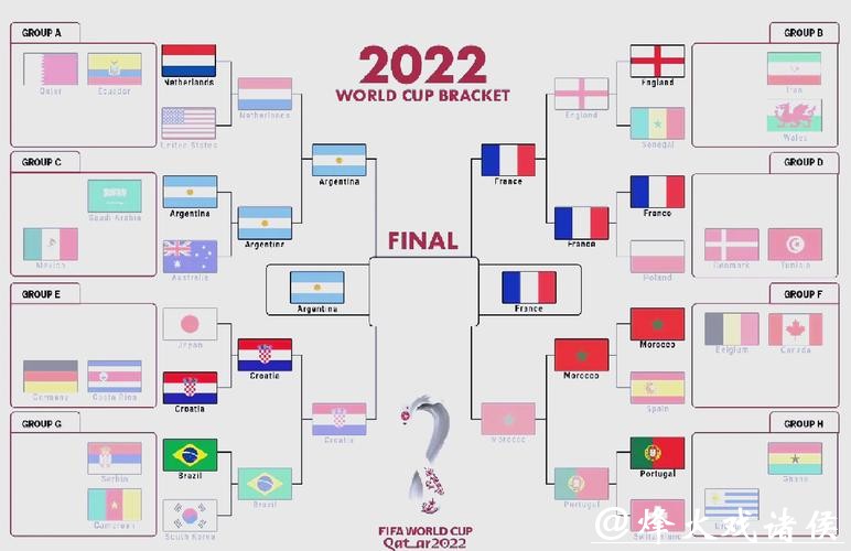 世界杯比赛预测：决赛之夜谁能捧杯？