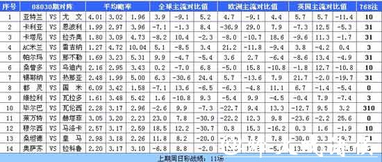 世界杯竞猜网站的赔率分析与对比